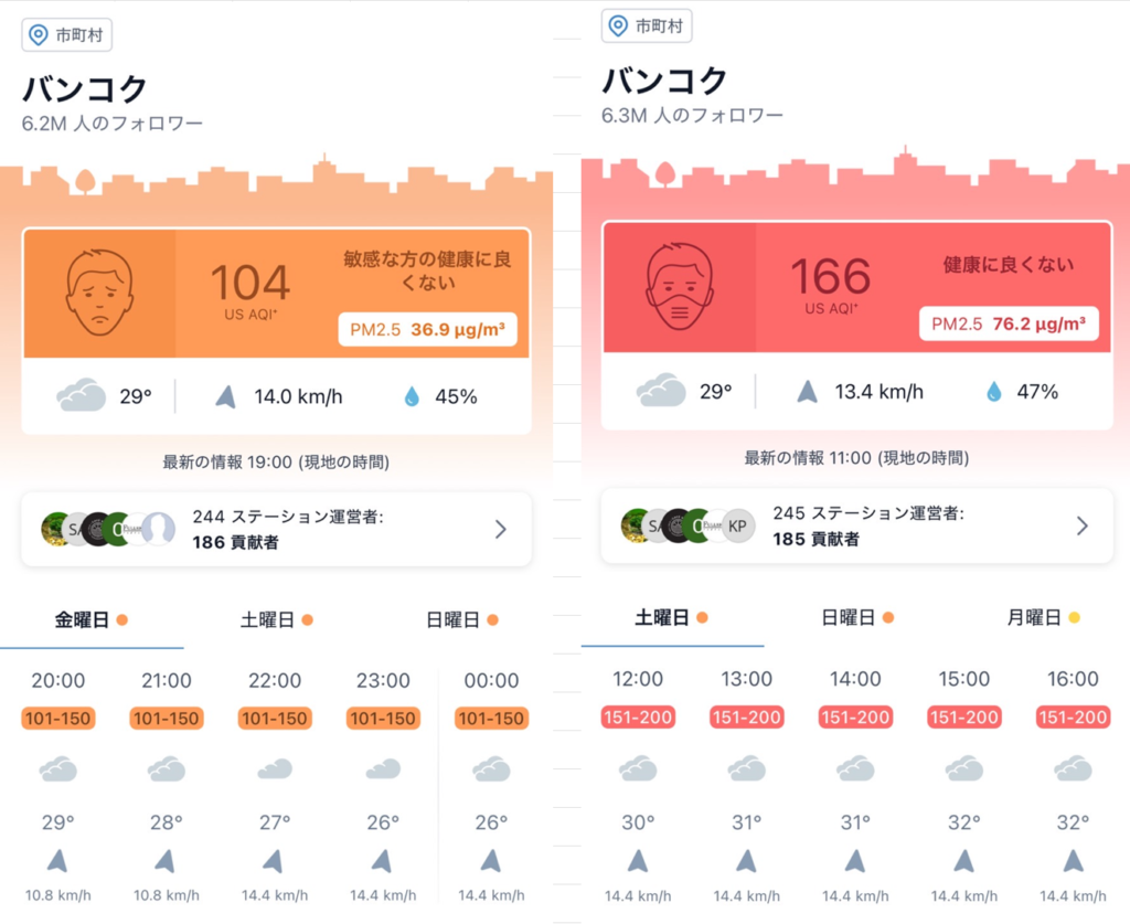 バンコクの大気質指数104と166